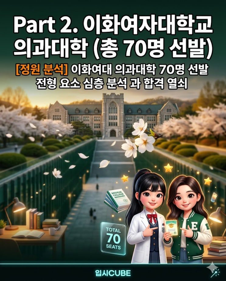 이화여대 의과대학 전형 요소