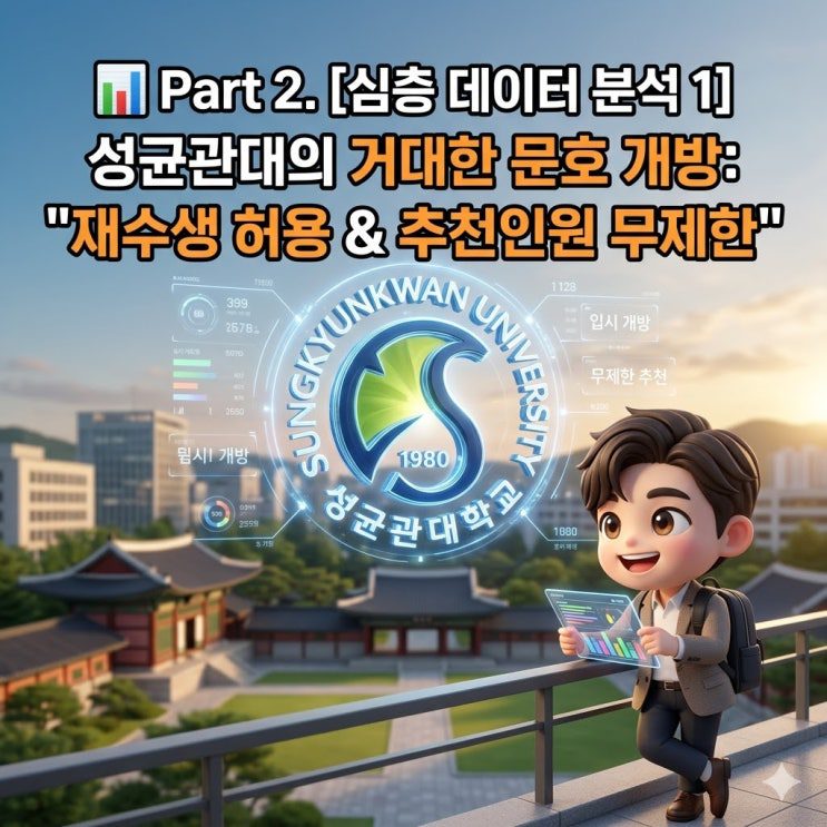 성균관대 추천인재 재수생 허용