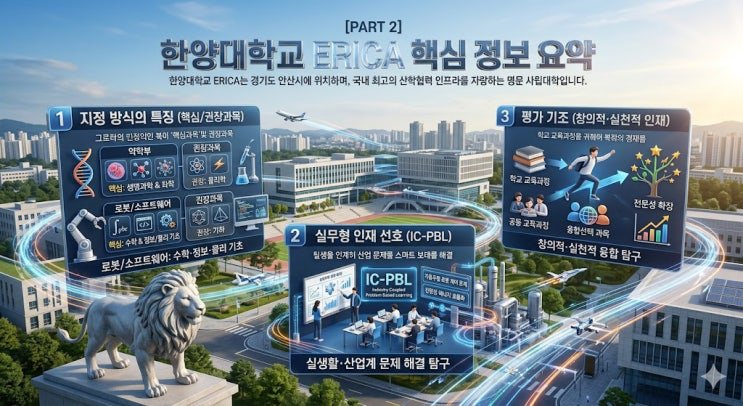 한양대 ERICA 산학협력 인프라