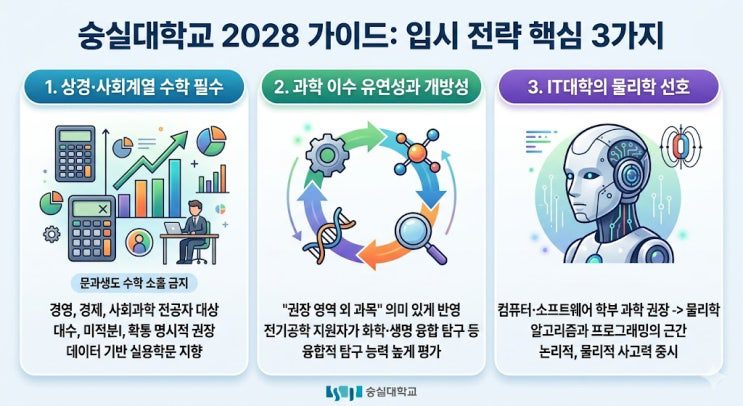 숭실대 인서울 상위권 명문 사립대