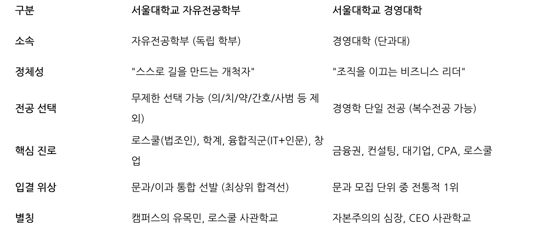 비교 표