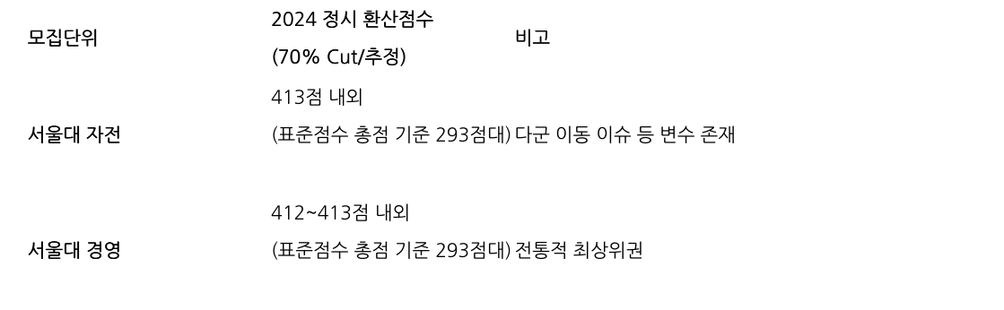 비교 표
