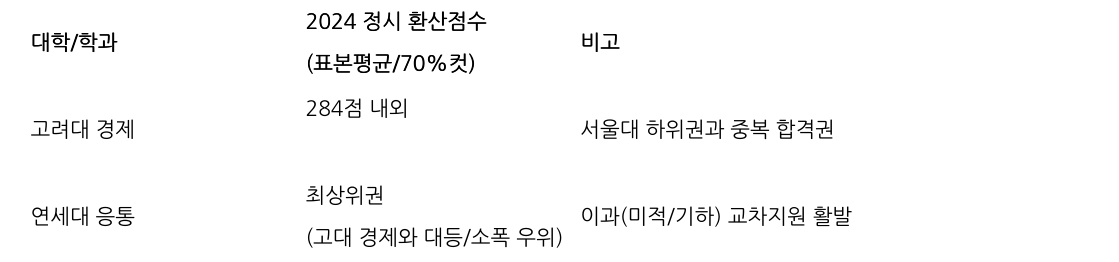 비교 표