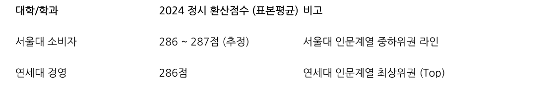 비교 표