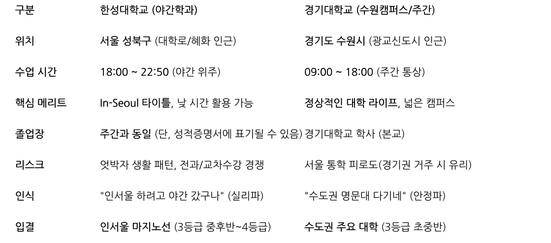 비교 표