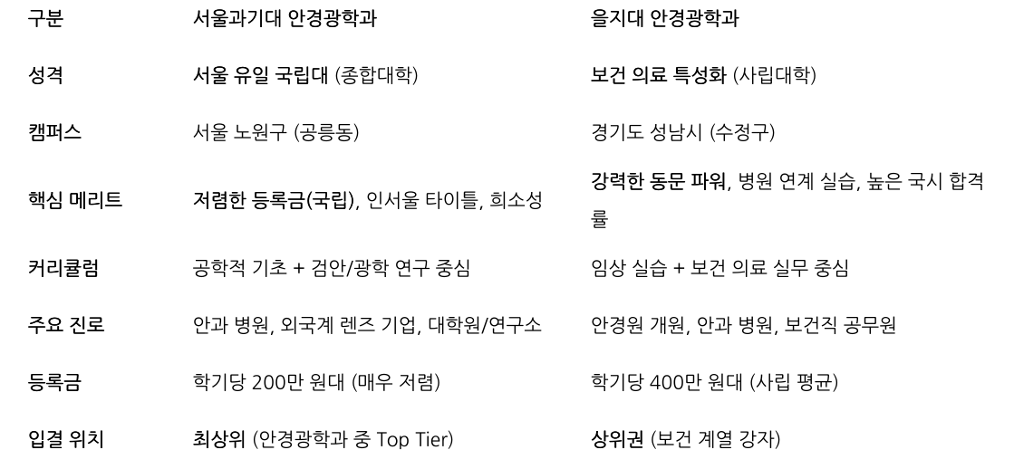 비교 표