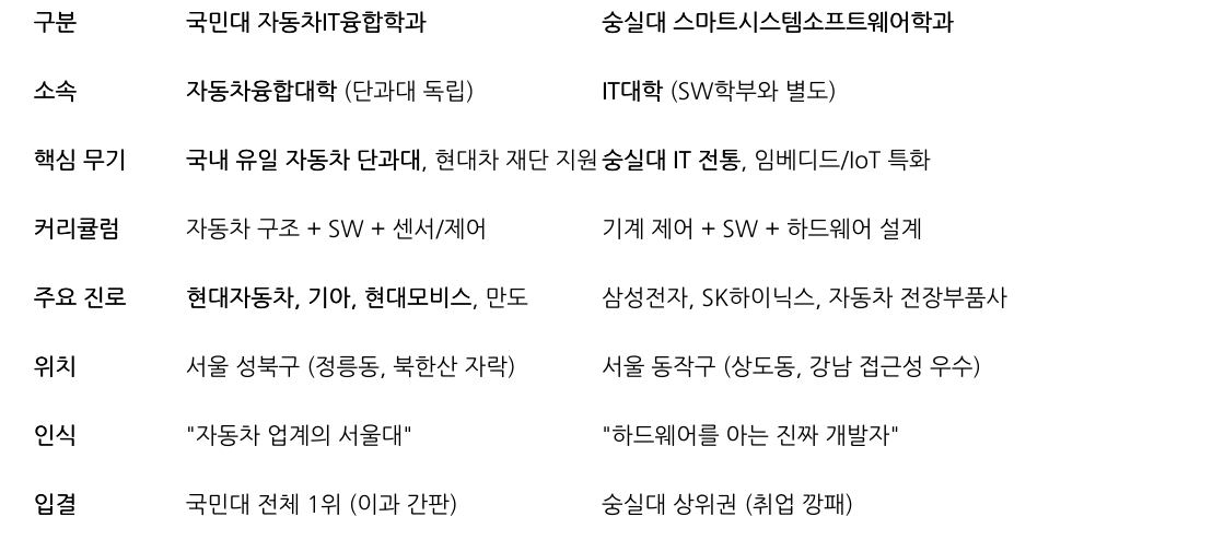 비교 표