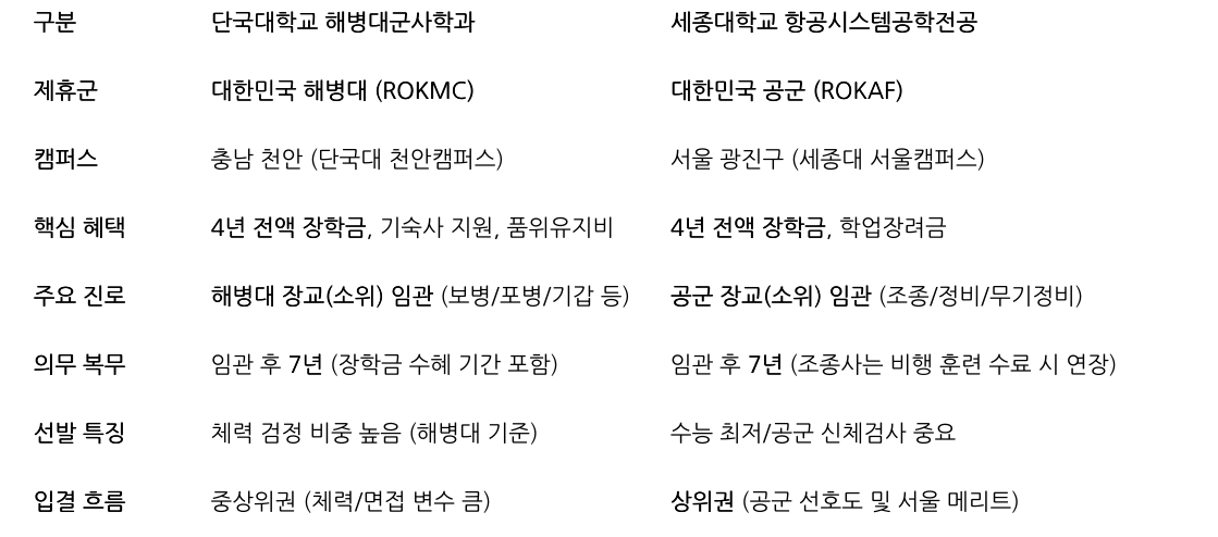 비교 표