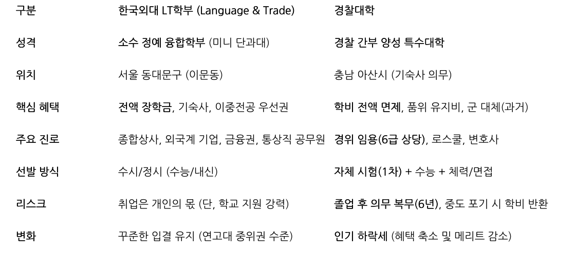 비교 표