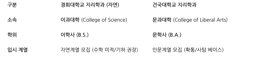 비교 표