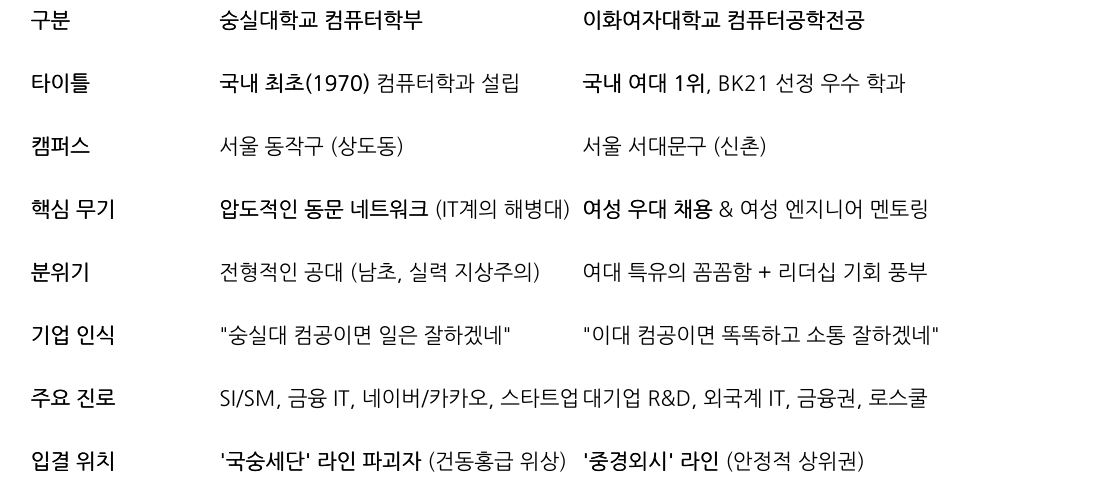 비교 표