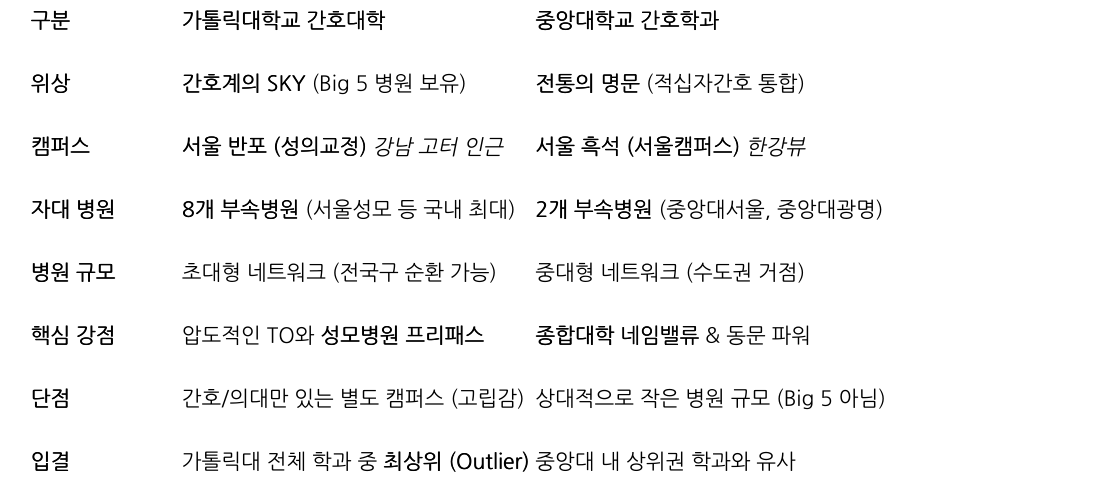 비교 표