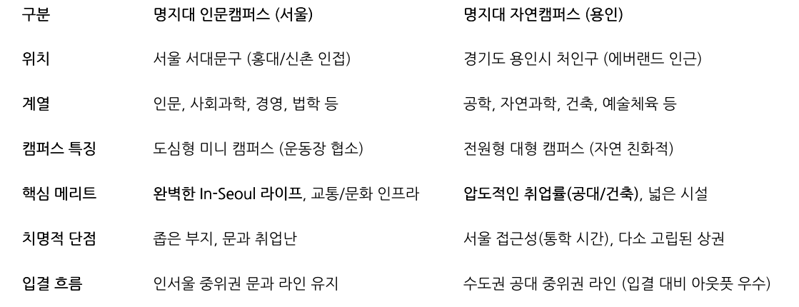 비교 표