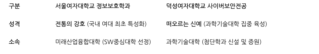 비교 표