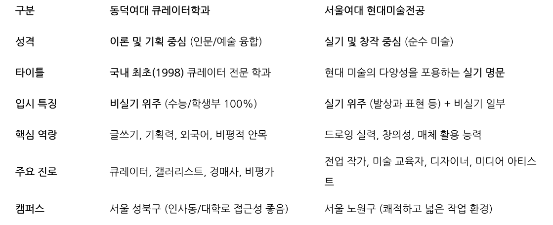 비교 표