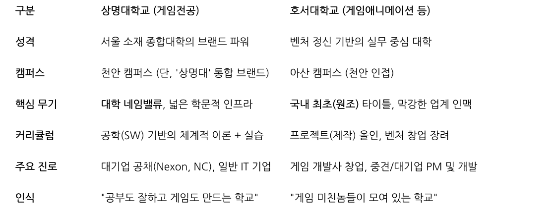 비교 표