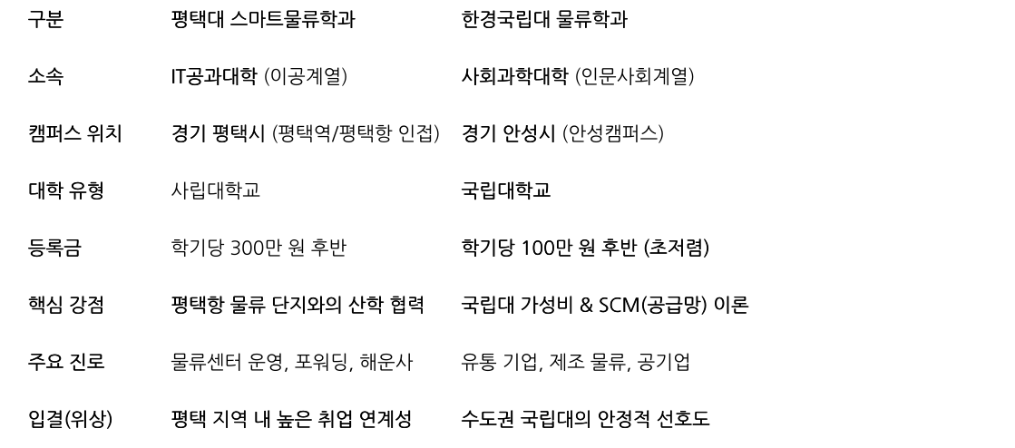 비교 표