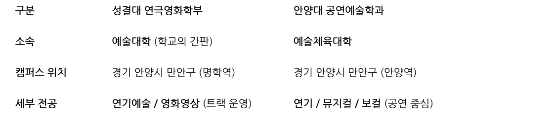비교 표