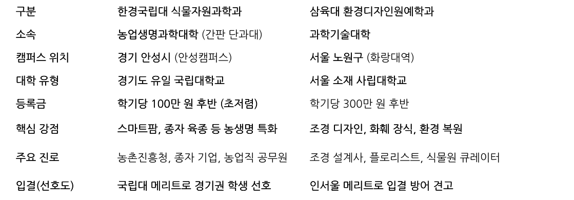 비교 표