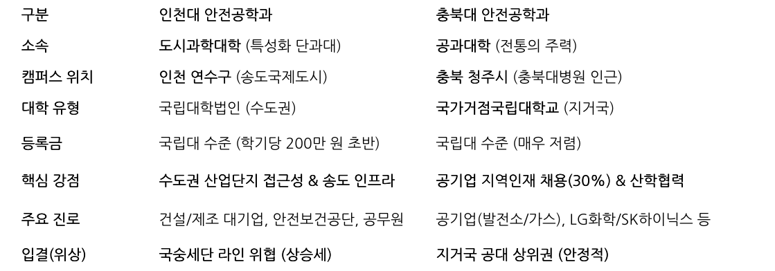 비교 표