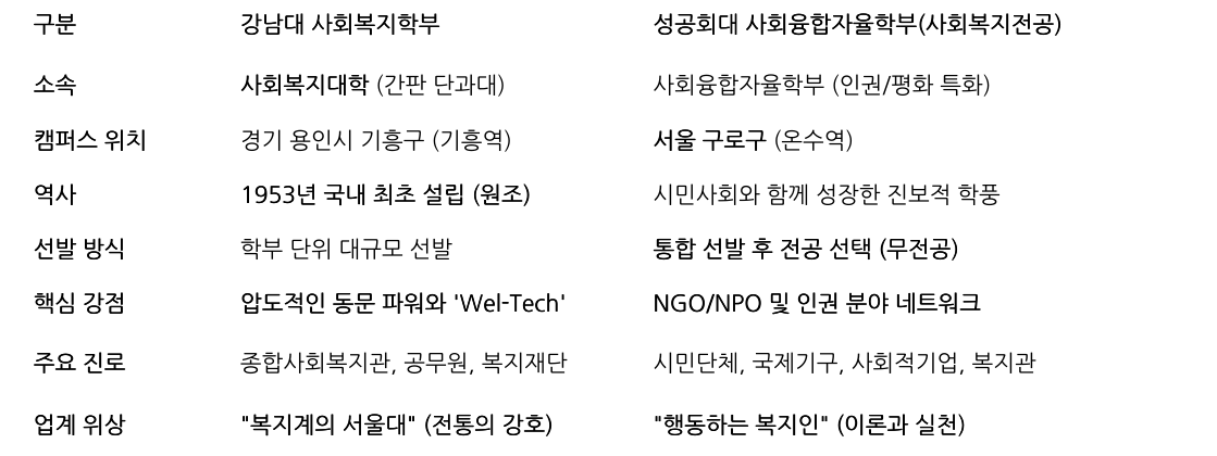 비교 표