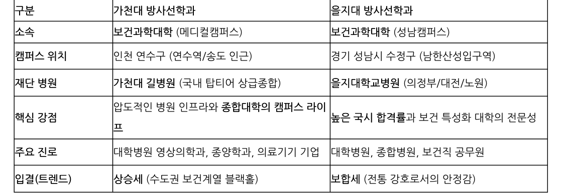 비교 표