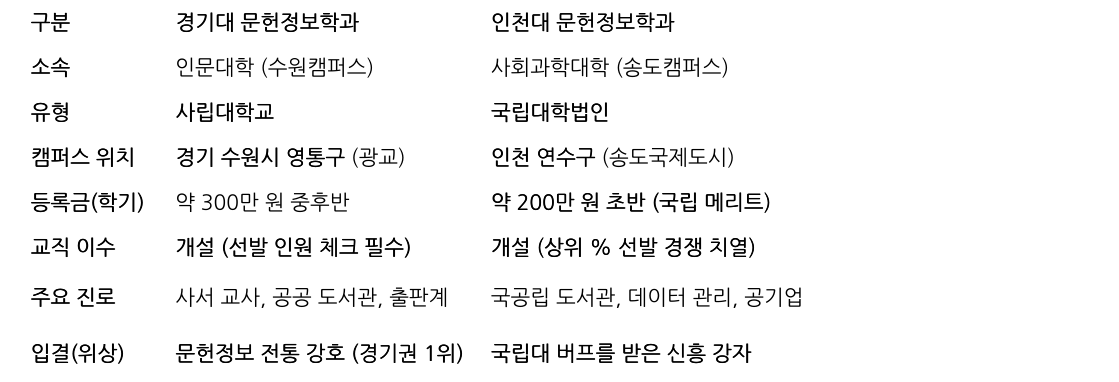 비교 표