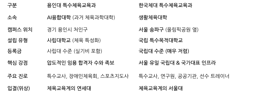 비교 표