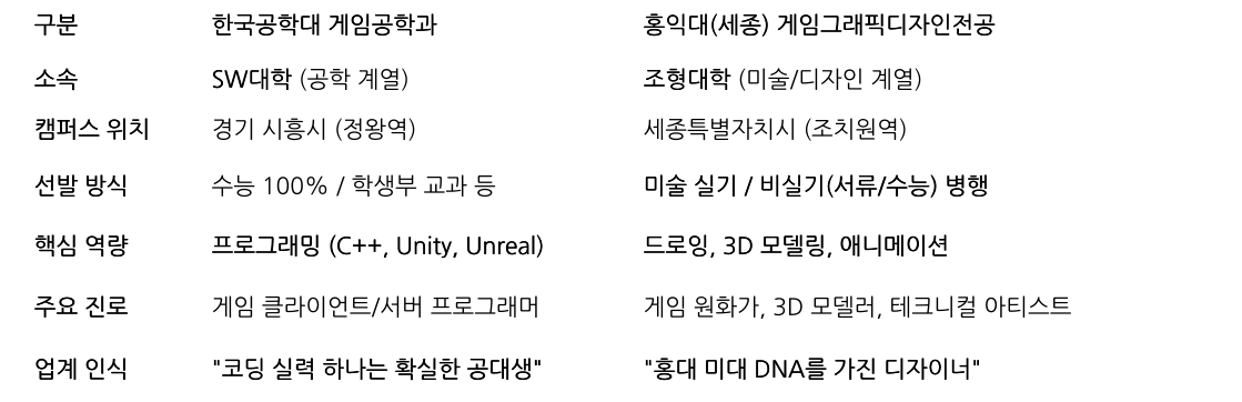 비교 표