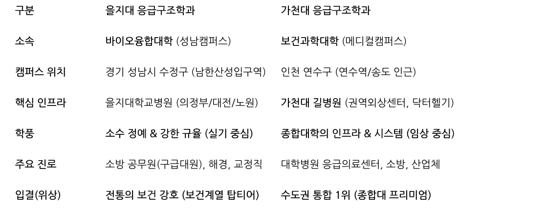 비교 표
