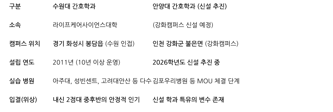 비교 표