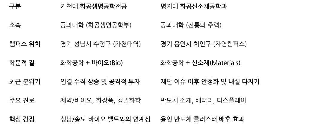 비교 표