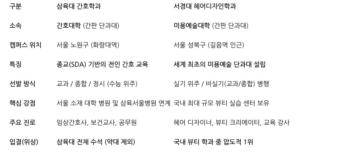 비교 표