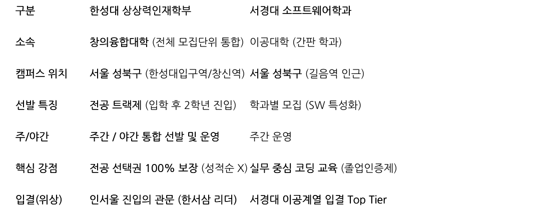 비교 표