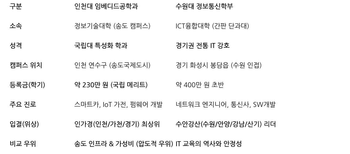 비교 표