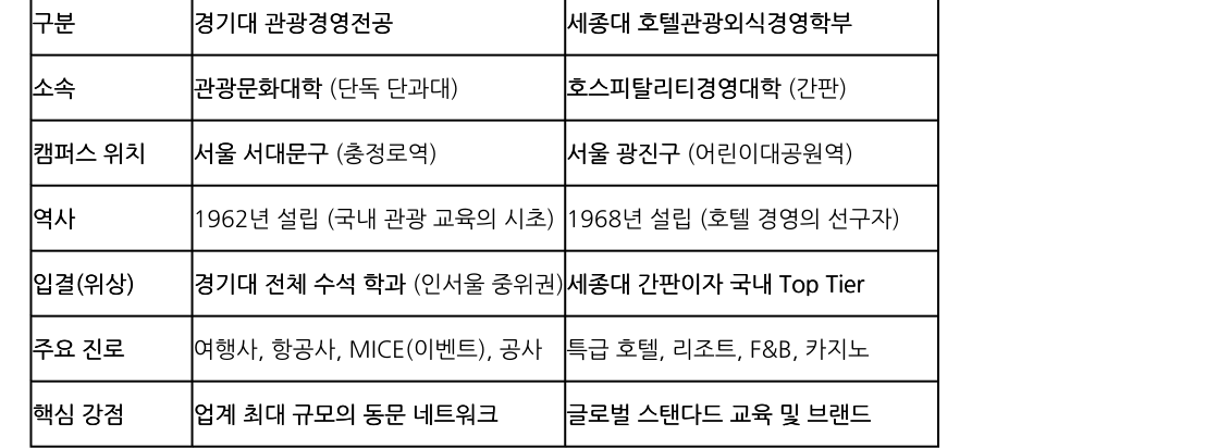 비교 표