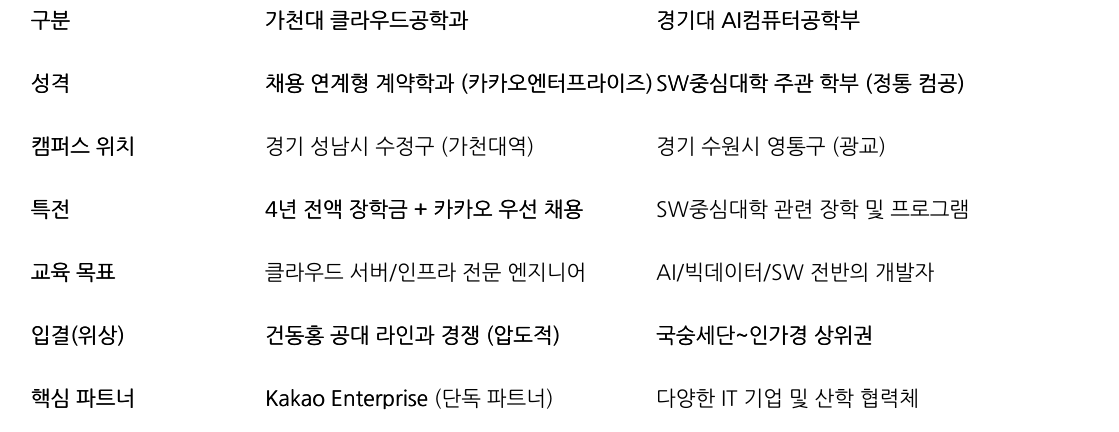 비교 표