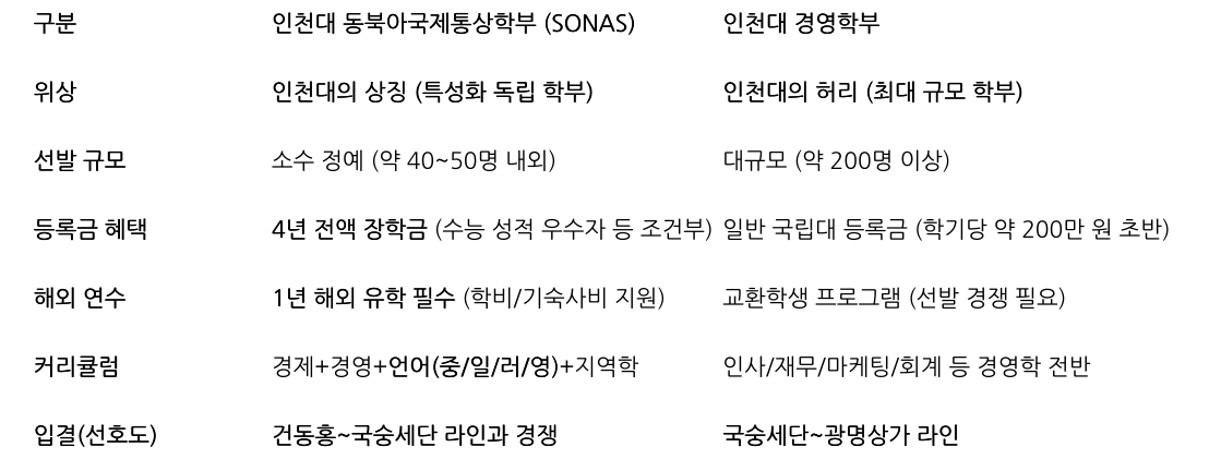 비교 표