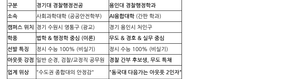 비교 표