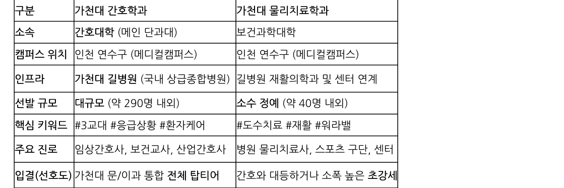 비교 표
