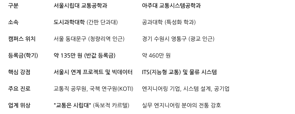비교 표