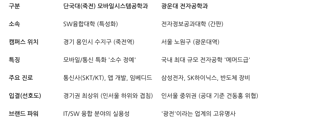 비교 표