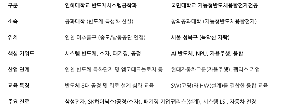비교 표