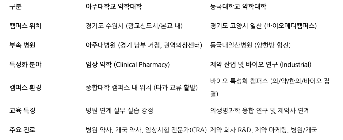 비교 표