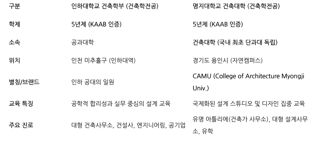 비교 표