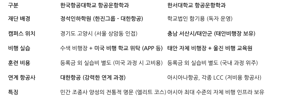 비교 표