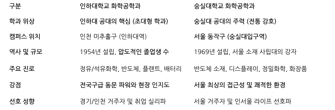 비교 표