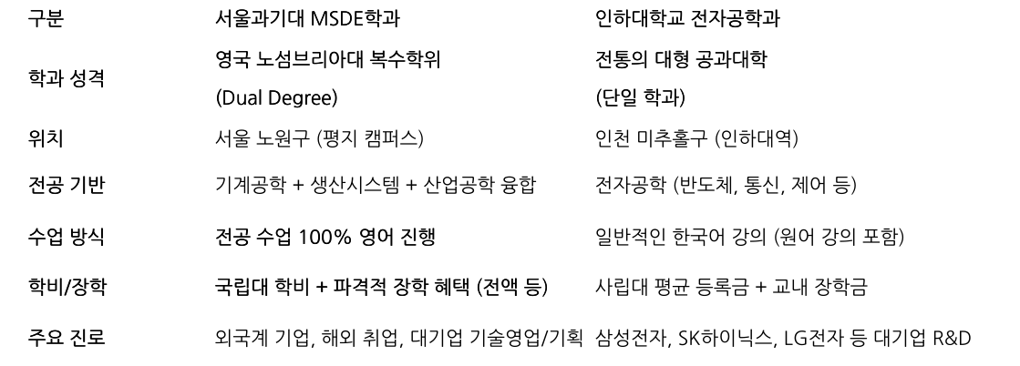 비교 표