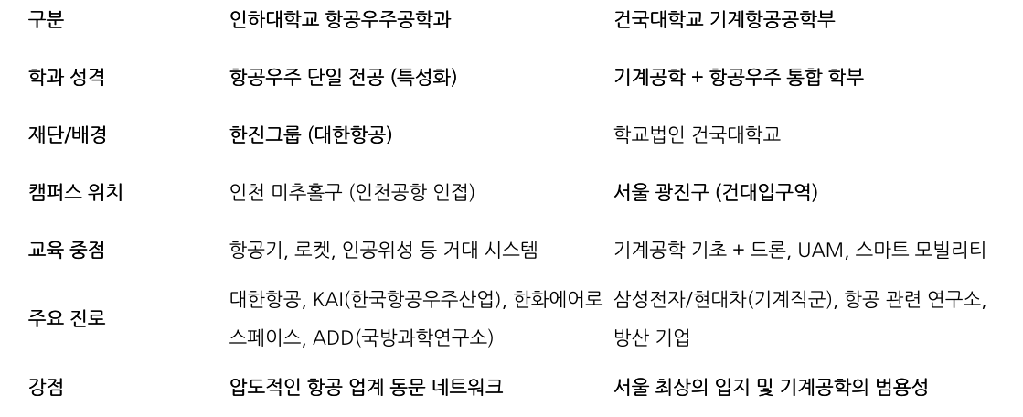 비교 표