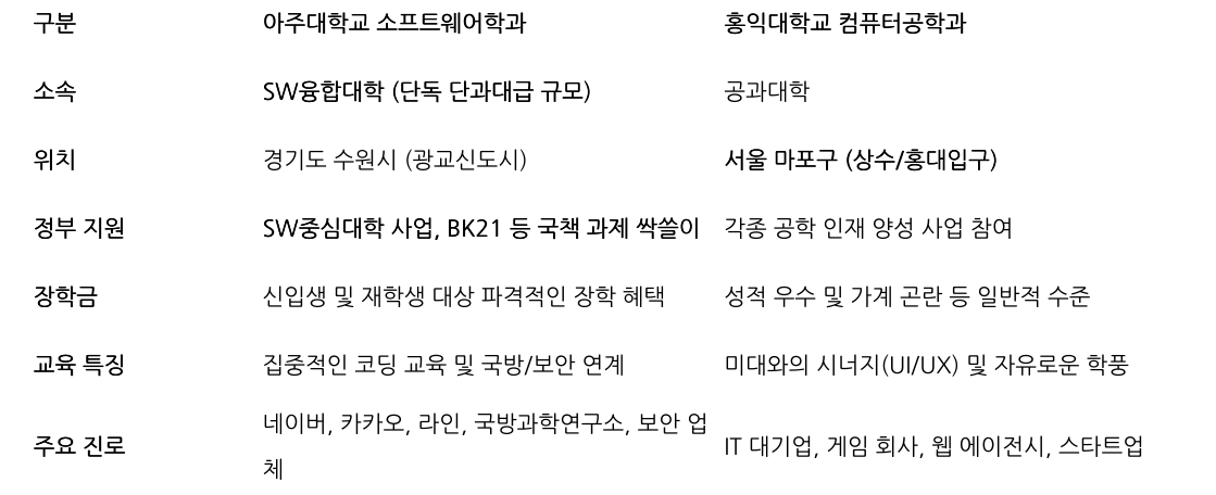 비교 표